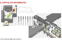 Gli aspetti operativi del capitolato informativo