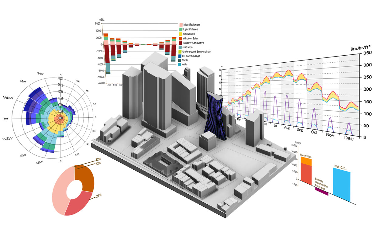 Bim e facility management | 01building