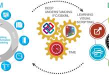 Bim4Leed: come il Bim può supportare il processo di certificazione Leed Bim4Leed