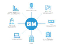 La certificazione del sistema di gestione Bim