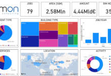 Bim 2.0: nuove prospettive e opportunità nel mercato digitale Bim
