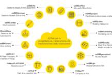 Seminari Acca con crediti formativi a Digital&BIM progetti
