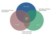 Human to Bim, il cambiamento culturale nelle costruzioni culturale