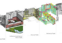 La centralità del modello federato e le relazioni tra gli attori del processo