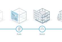 Edilizia connessa: cosa fa Autodesk Construction Cloud autodesk construction cloud