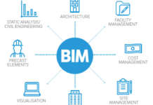 SGBIM e UNI/PdR 74:2019, prassi di riferimento del sistema di gestione Bim gestione Bim