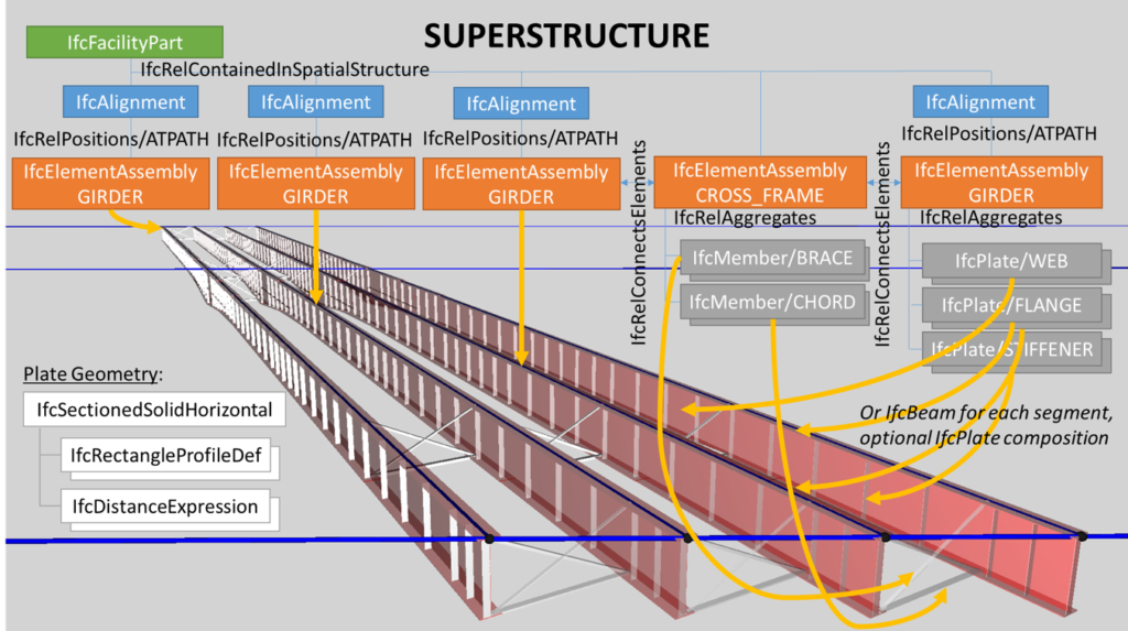 Ifc Ramp Il Bim e l’evoluzione del formato Ifc: Ifc Rails e Ifc Bridges | 01building