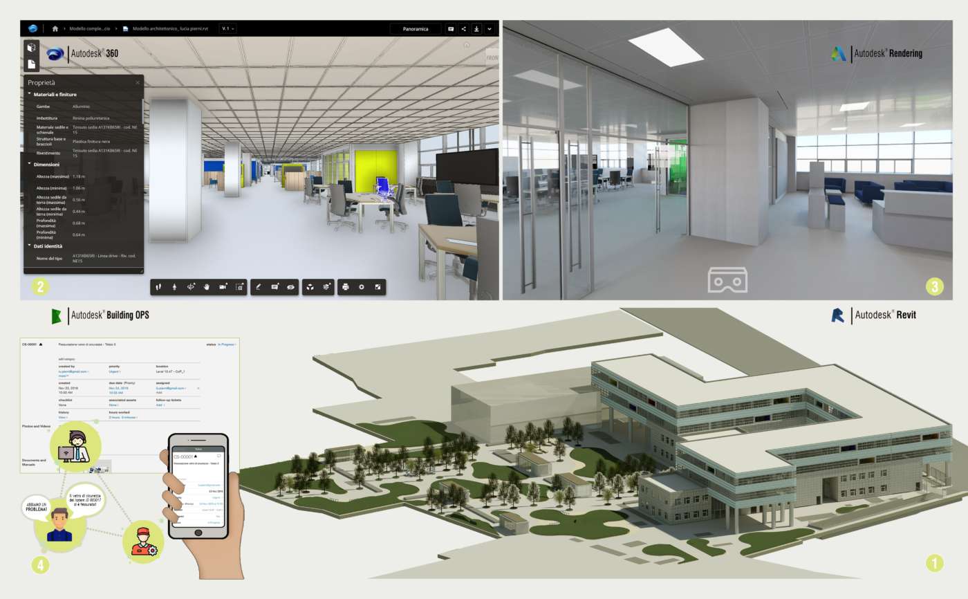 Bim e standard COBie: interoperabilità per il facility management ...