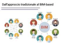 Webinar: Bim, il flusso documentale WIP in una commessa