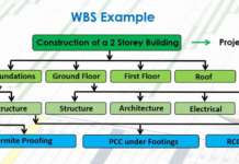 Dalle WBS al modello Bim wbs