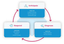 Smart city: la cybersecurity è la priorità per la privacy e la resilienza Nozomi Networks smart city cybersecurity