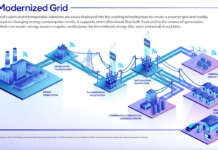 La tecnologia di Intel per una rete elettrica più smart e resiliente Intel