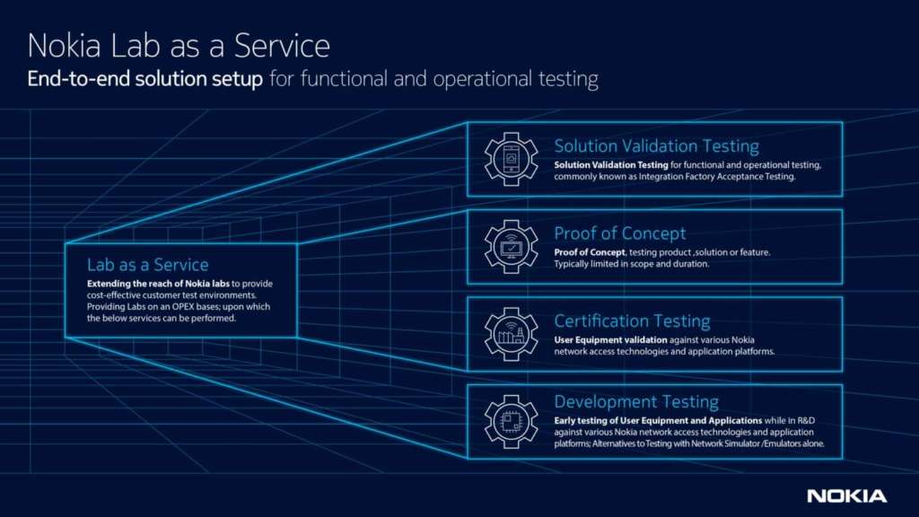 Nokia Lab as a Service