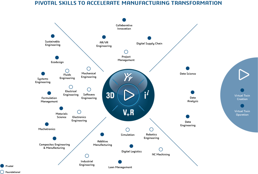 Dassault Systèmes