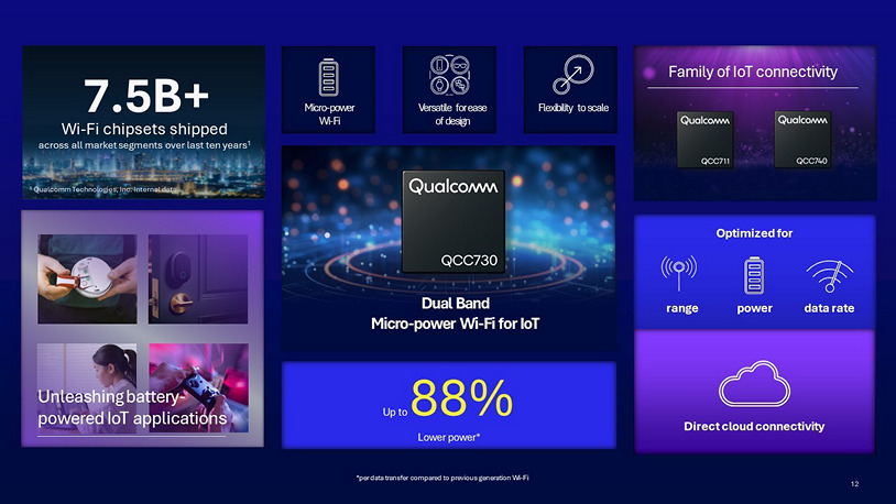 Qualcomm