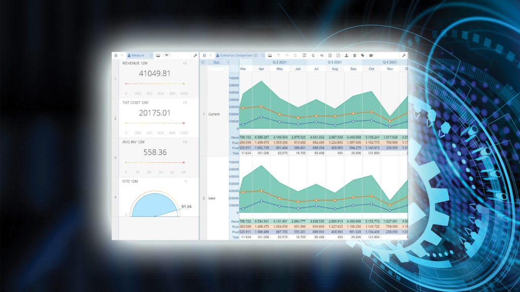 Zucchetti Digital Supply Chain