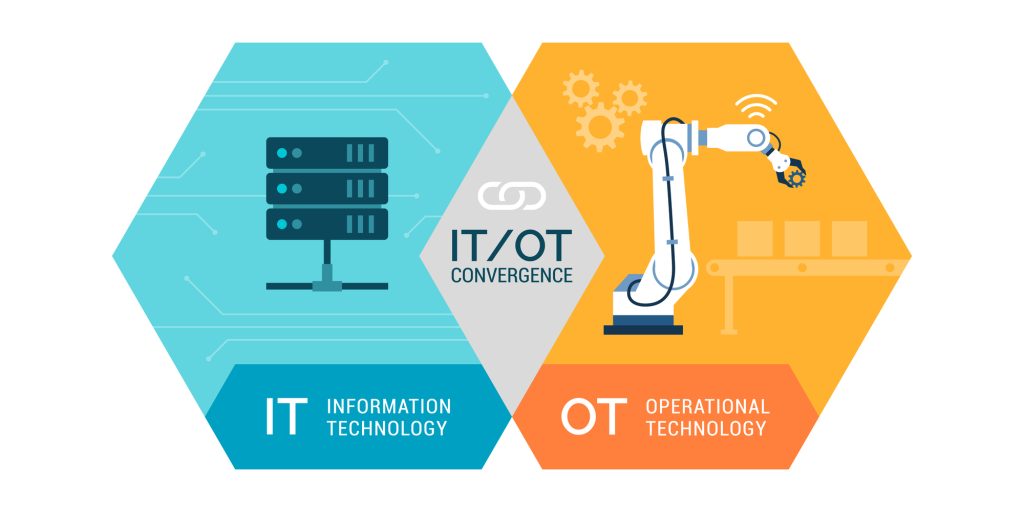 it ot container