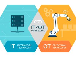 it ot container