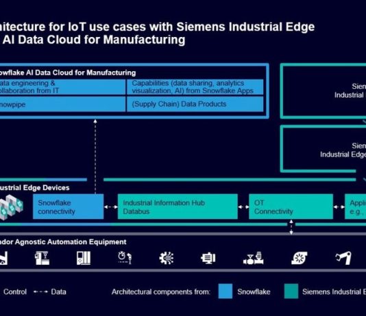 Siemens Snowflake