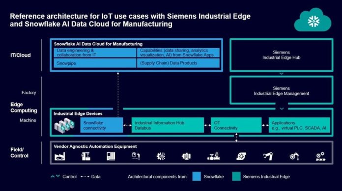 Siemens Snowflake
