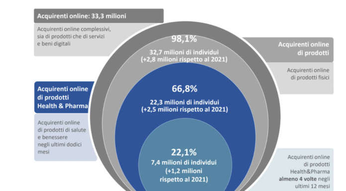 Health Pharma Netcomm