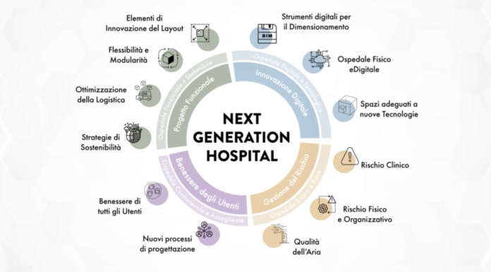 politecnico di milano