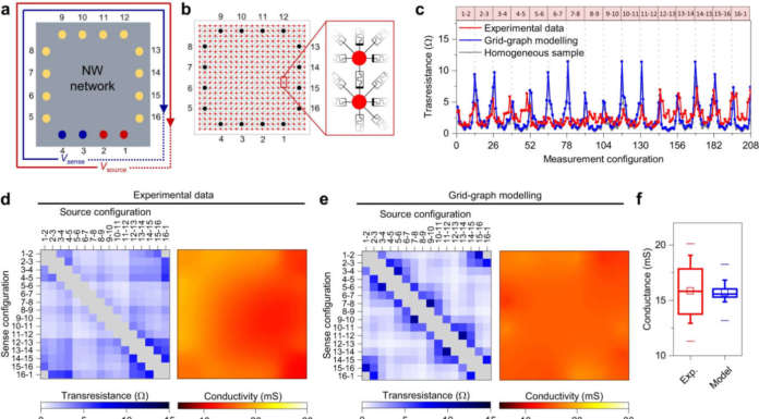 Nature Communications