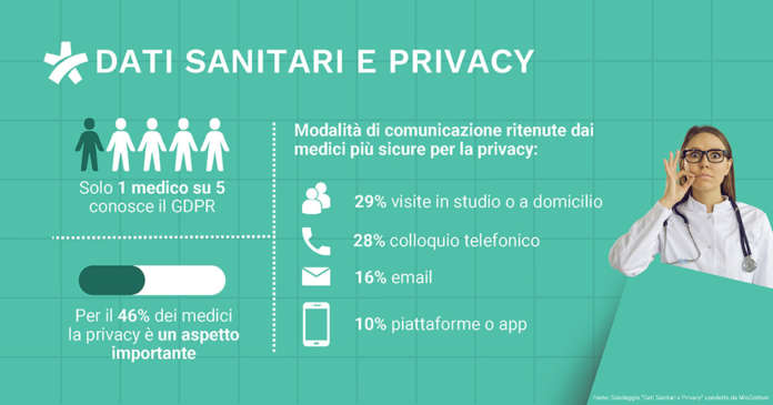 Privacy e sanità MioDottore