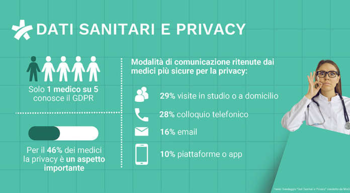 Privacy e sanità MioDottore