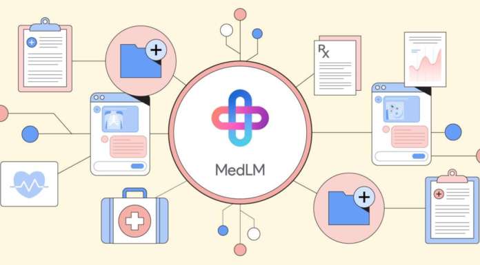 Google Cloud MedLM