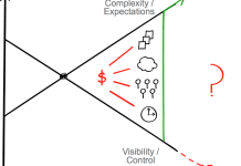 Dynatrace: il cloud è elastico