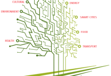 Smau 2015 – Pon R&C su Ricerca e competitività sociale: ecco i risultati