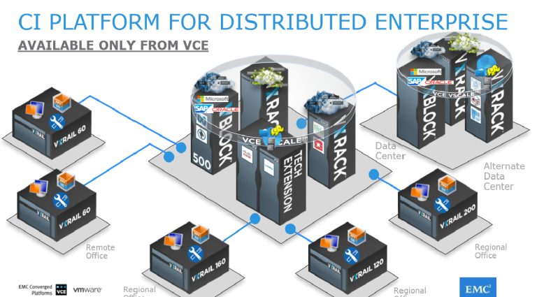 Con le nuove appliance VxRail, VCE punta al midmarket