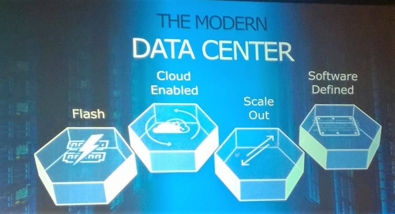 EMC World: la modernizzazione del datacenter al centro degli annunci della prima giornata