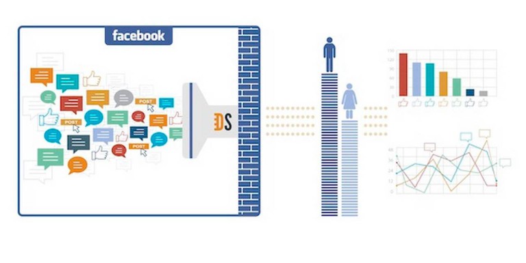 Blogmeter porta in Italia i Facebook topic data