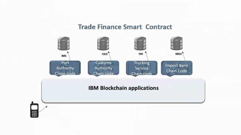 Ibm e la blockchain as a service