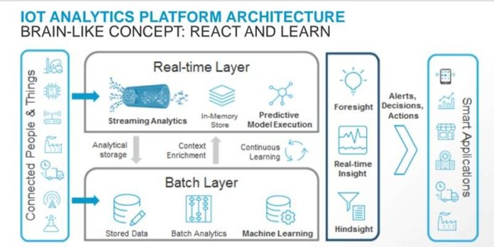 software ag Software AG