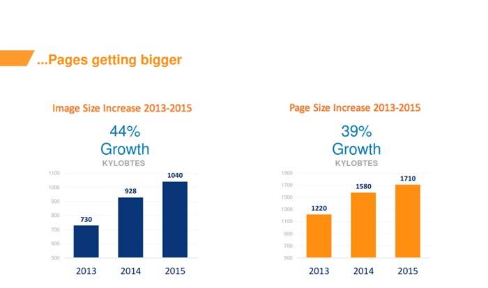 Akamai Image Manager