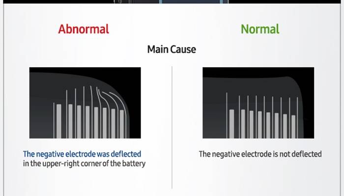 Samsung Galaxy Note 7