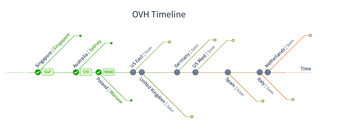 Ovh Map OVH inaugura due nuovi datacenter in Germania e in Inghilterra