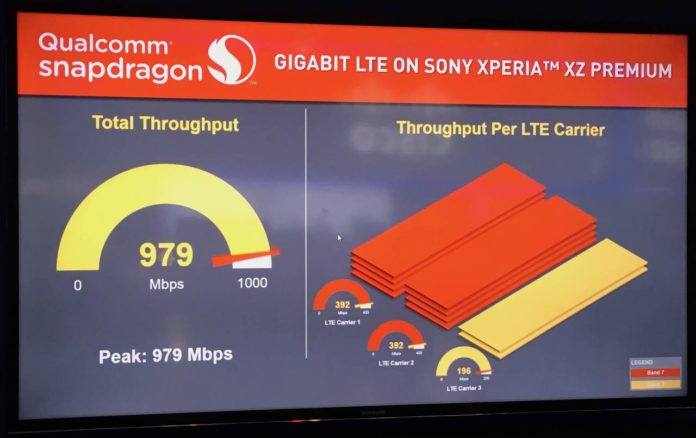 Sony Xperia Zx qualcomm