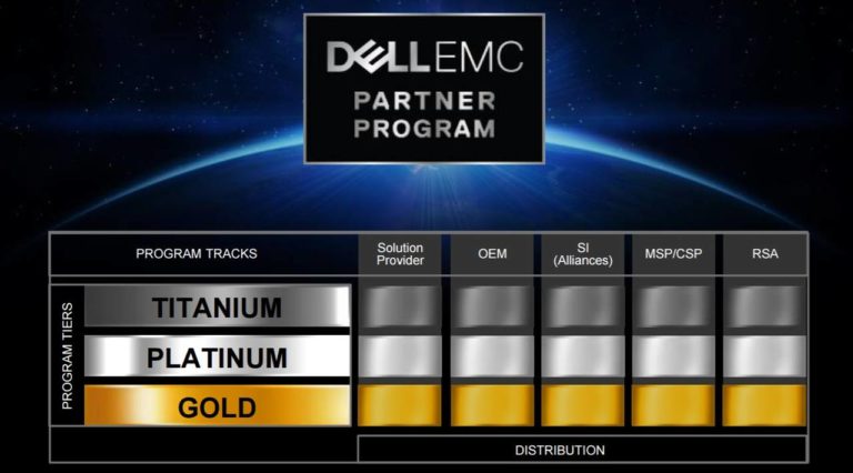DELL EMC, ora è pronto anche il canale