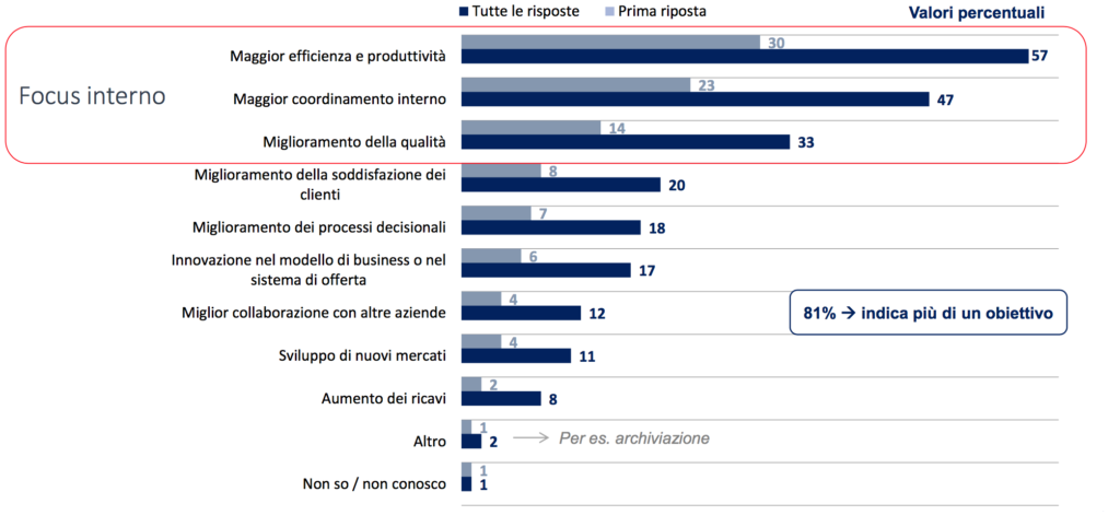 sda-bocconi-sap-2