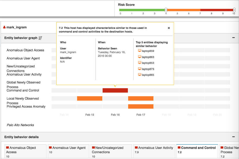 La console di una piattaforma di analisi comportamentale per la sicurezza IT