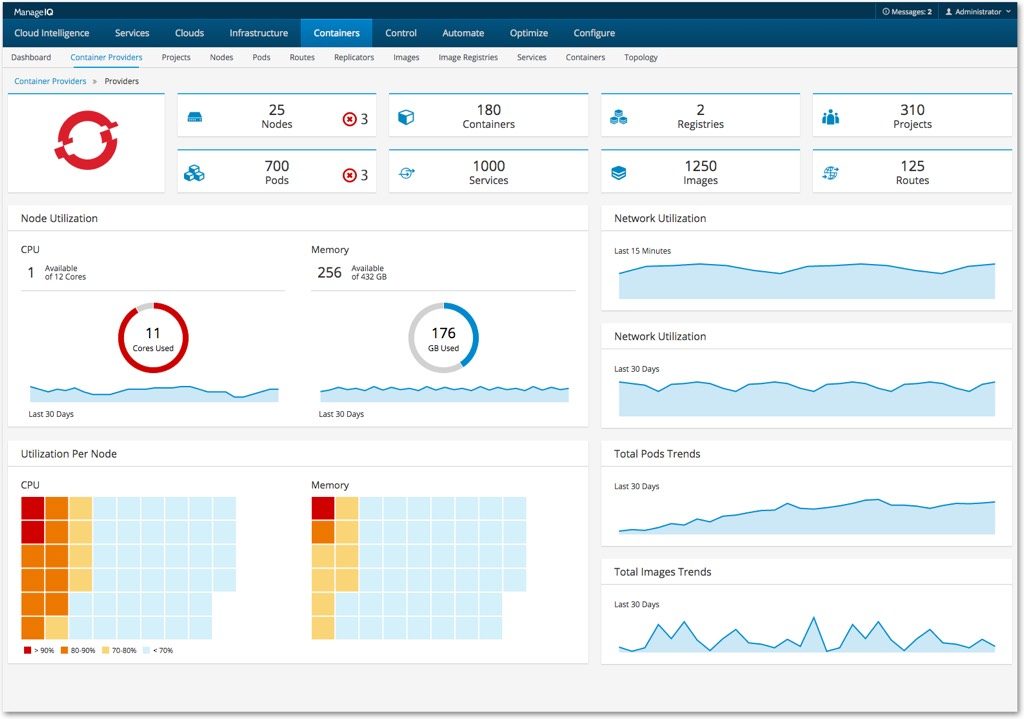 Un ambiente OpenShift "visto" da una console ManageIQ