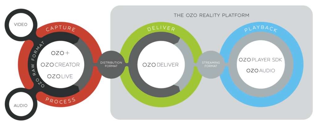 ozo-workflow