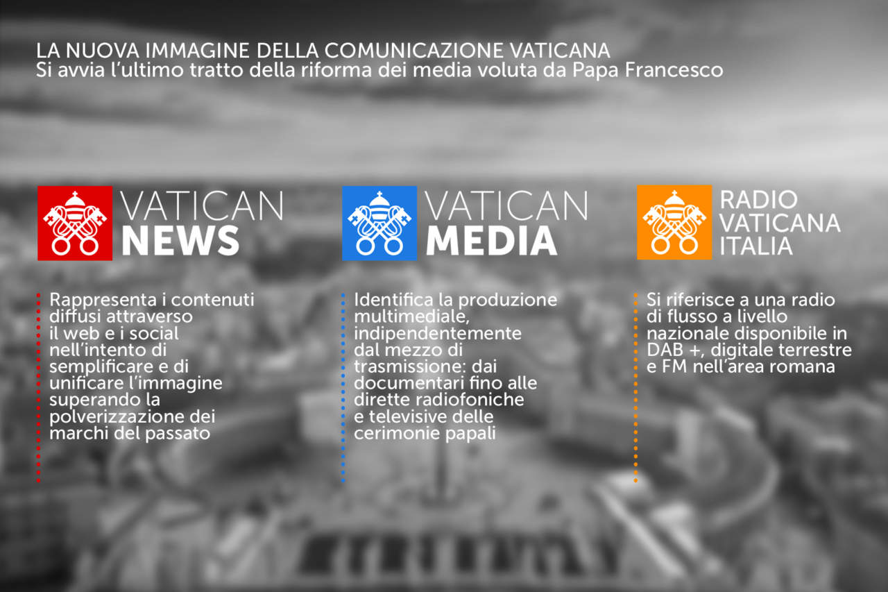Infografica nuovi loghi media vaticani