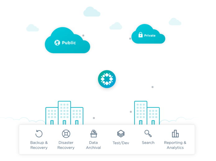Rubrik automazione cloud