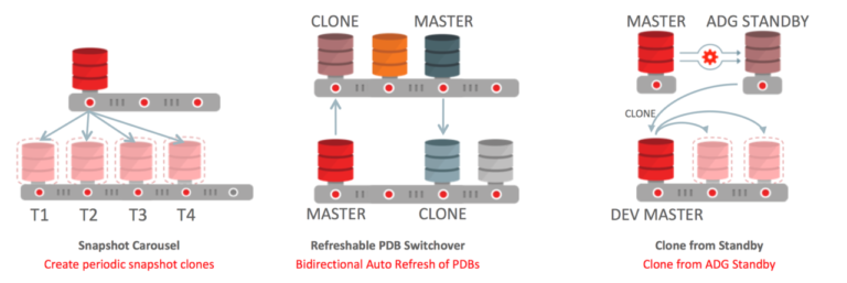 Il database autonomo di Oracle è pronto su cloud