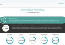 Come capire il proprio livello di digital transformation